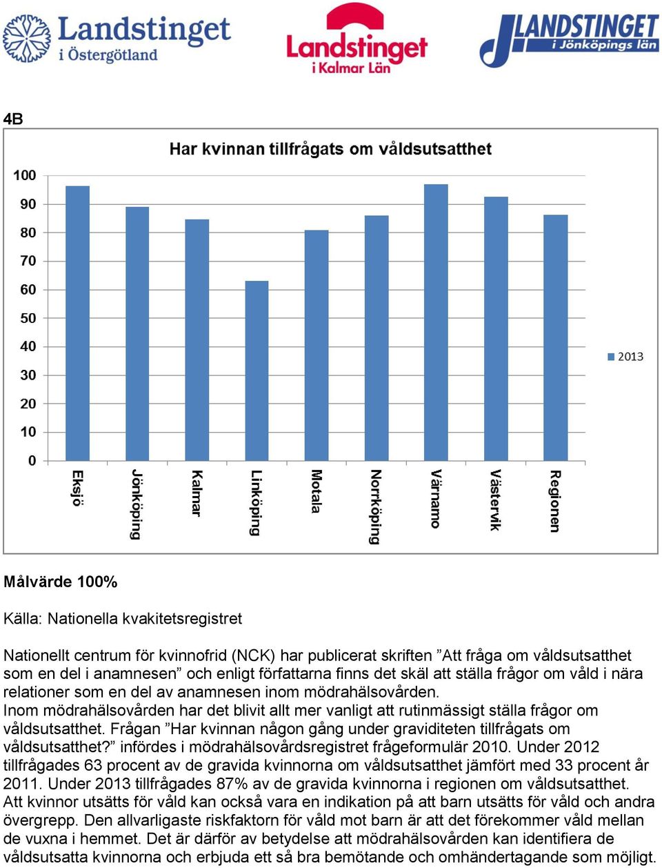 Inom mödrahälsovården har det blivit allt mer vanligt att rutinmässigt ställa frågor om våldsutsatthet. Frågan Har kvinnan någon gång under graviditeten tillfrågats om våldsutsatthet?