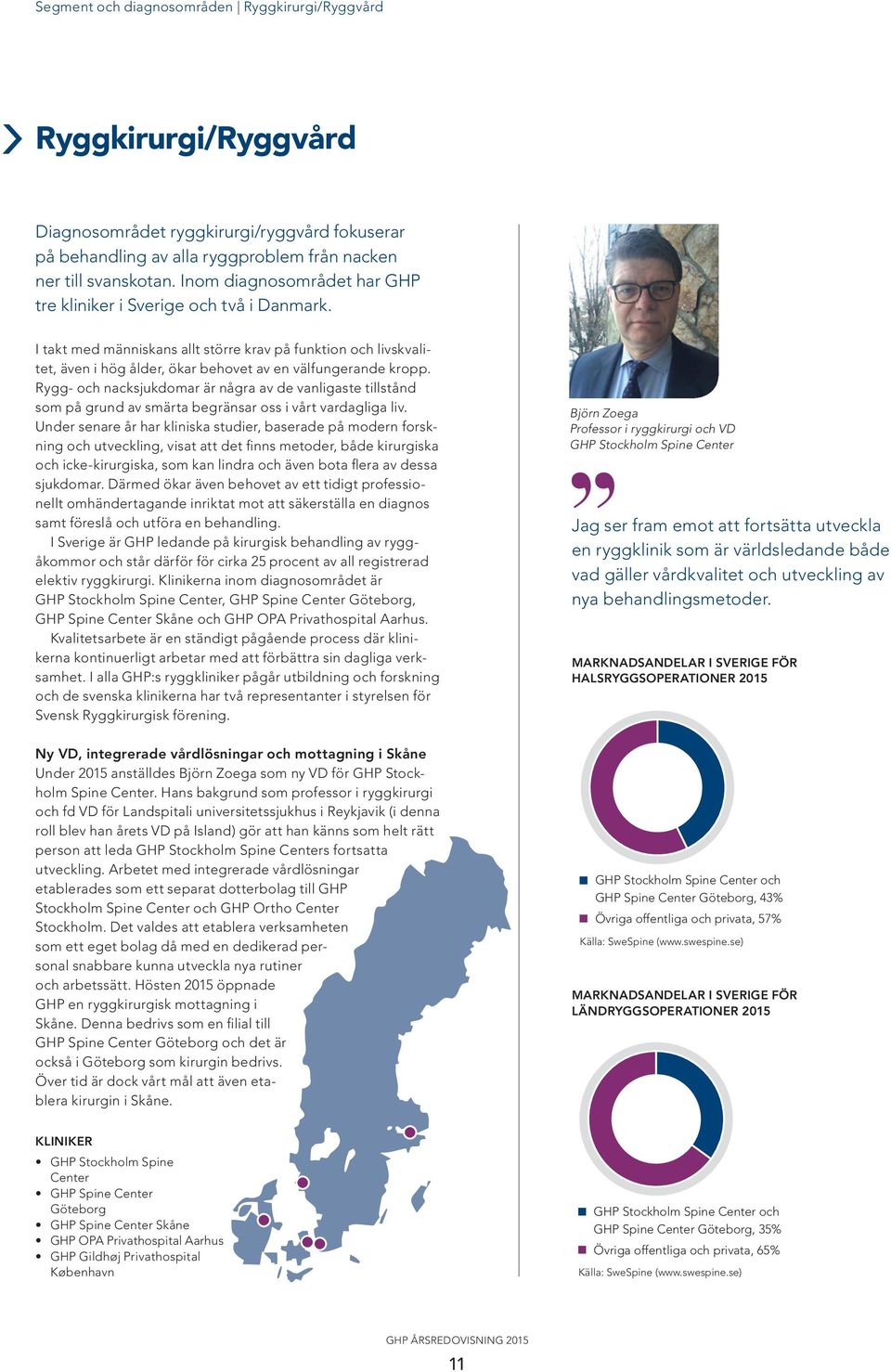 Rygg- och nacksjukdomar är några av de vanligaste tillstånd som på grund av smärta begränsar oss i vårt vardagliga liv.