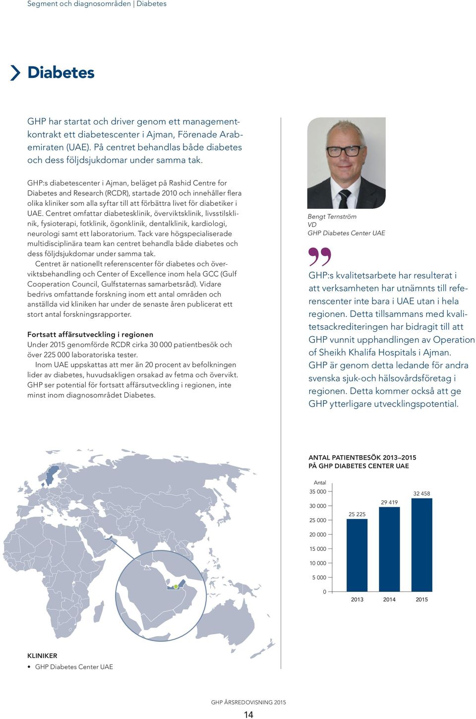 GHP:s diabetescenter i Ajman, beläget på Rashid Centre for Diabetes and Research (RCDR), startade 2010 och innehåller flera olika kliniker som alla syftar till att förbättra livet för diabetiker i