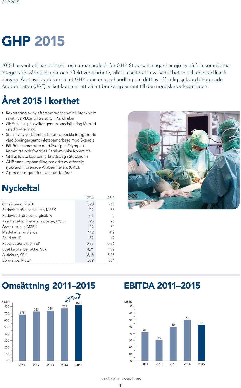 Året avslutades med att GHP vann en upphandling om drift av offentlig sjukvård i Förenade Arabemiraten (UAE), vilket kommer att bli ett bra komplement till den nordiska verksamheten.