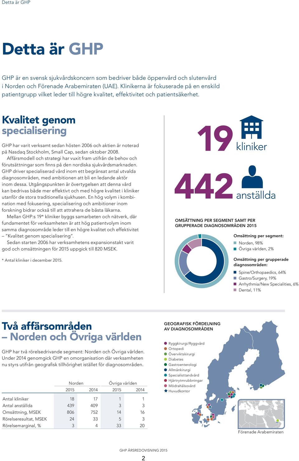 Kvalitet genom specialisering GHP har varit verksamt sedan hösten 2006 och aktien är noterad på Nasdaq Stockholm, Small Cap, sedan oktober 2008.