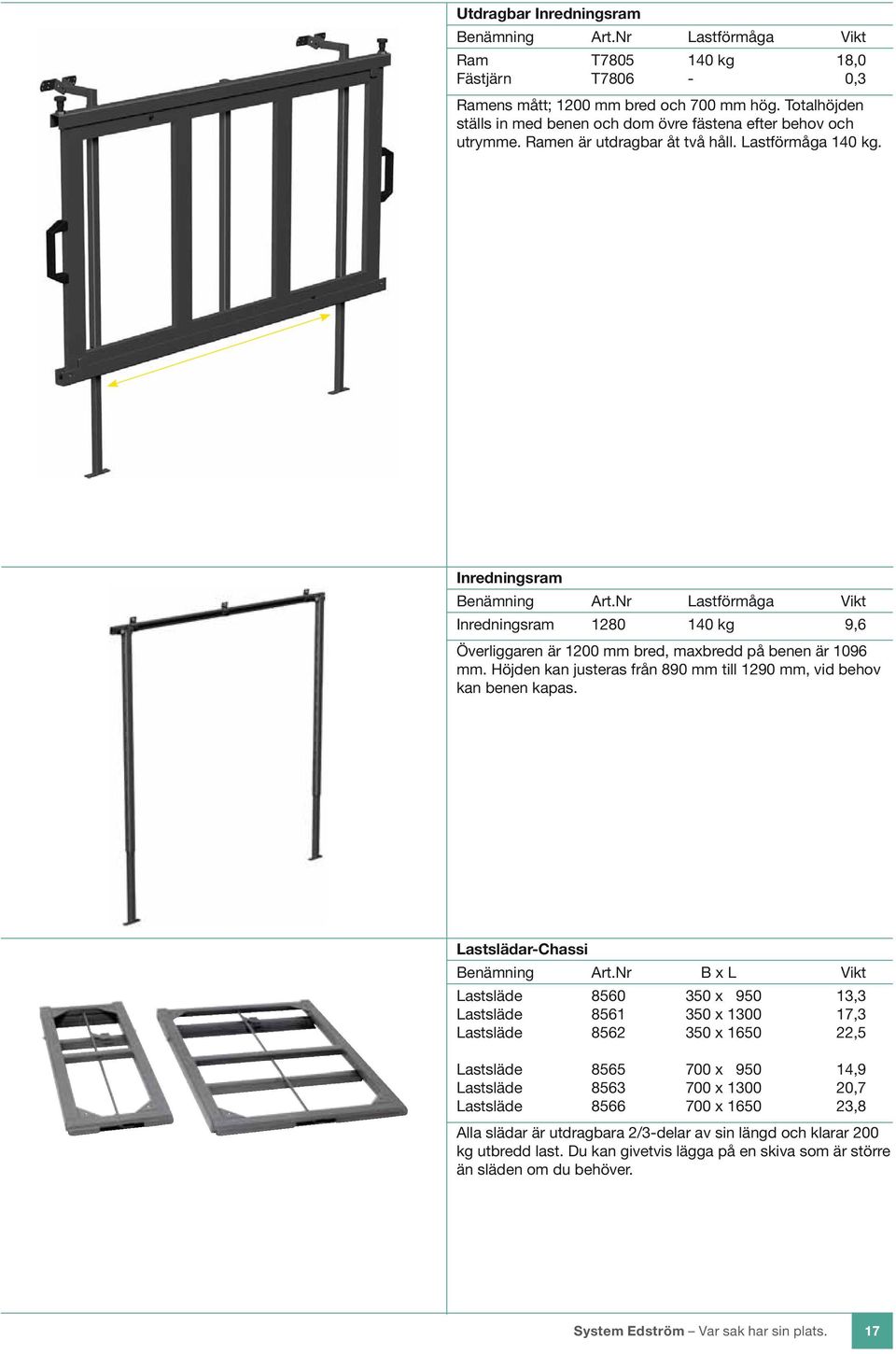 Nr Lastförmåga Vikt Inredningsram 1280 140 kg 9,6 Överliggaren är 1200 mm bred, maxbredd på benen är 1096 mm. Höjden kan justeras från 890 mm till 1290 mm, vid behov kan benen kapas.