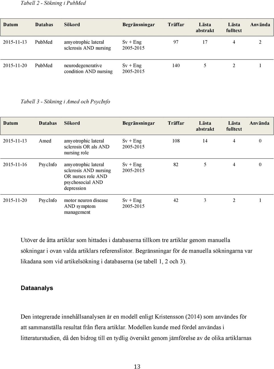 Använda 2015-11-13 Amed amyotrophic lateral sclerosis OR als AND nursing role 2015-11-16 PsycInfo amyotrophic lateral sclerosis AND nursing OR nurses role AND psychosocial AND depression 2015-11-20