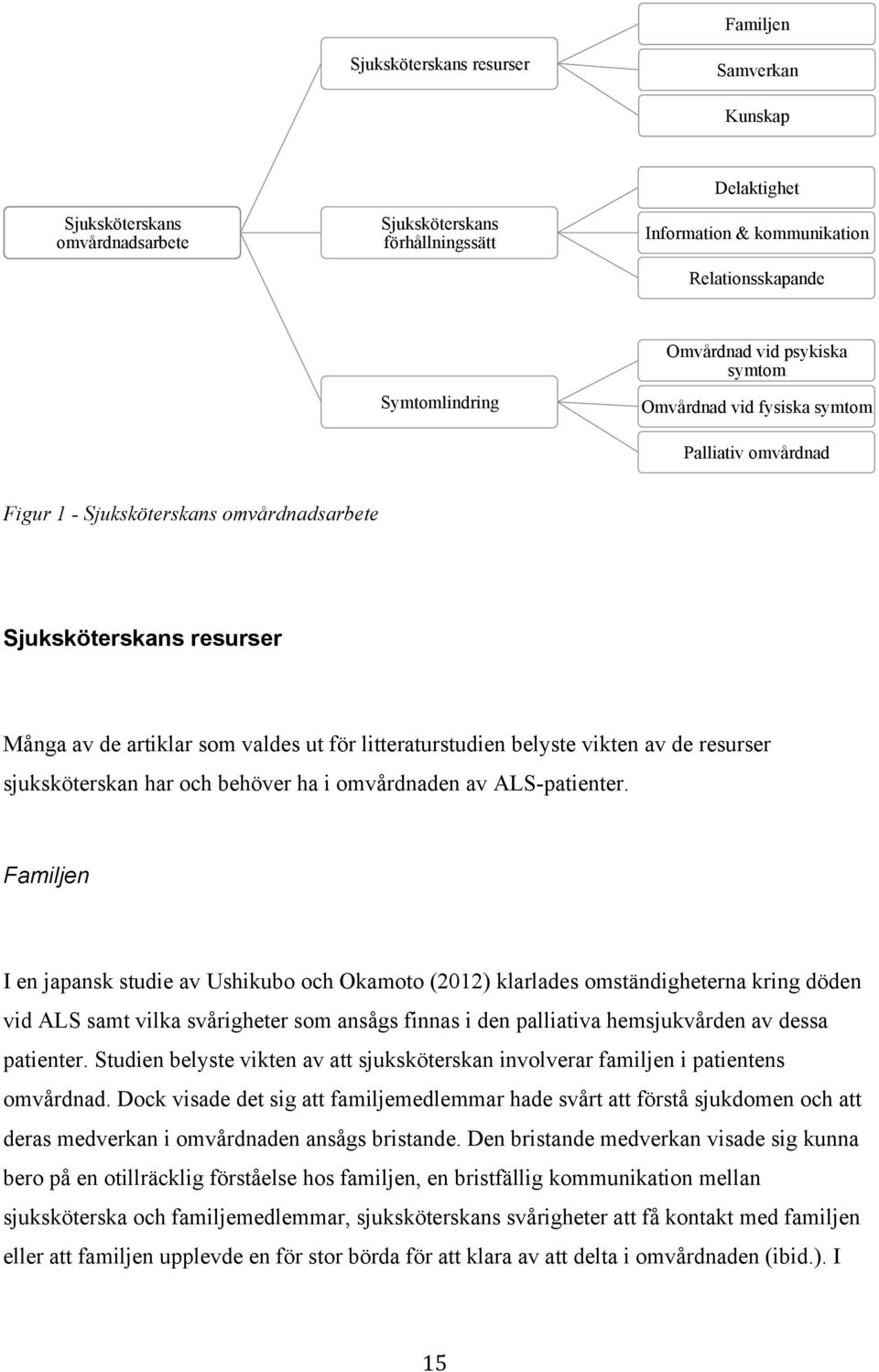 litteraturstudien belyste vikten av de resurser sjuksköterskan har och behöver ha i omvårdnaden av ALS-patienter.