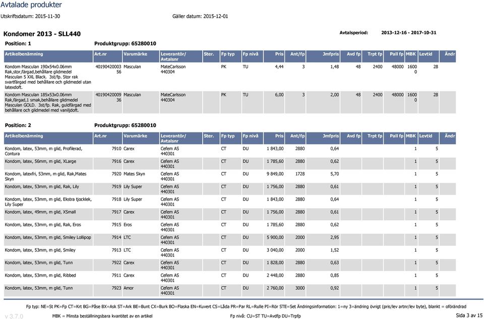 419423 Masculan 56 419429 Masculan 36 PK TU 4,44 3 1,48 48 24 48 16 PK TU 6, 3 2, 48 24 48 16 Position: 2 Produktgrupp: 651 Kondom, latex, 53mm, m glid, Profilerad, Contura 791 Carex Cefem AS Kondom,