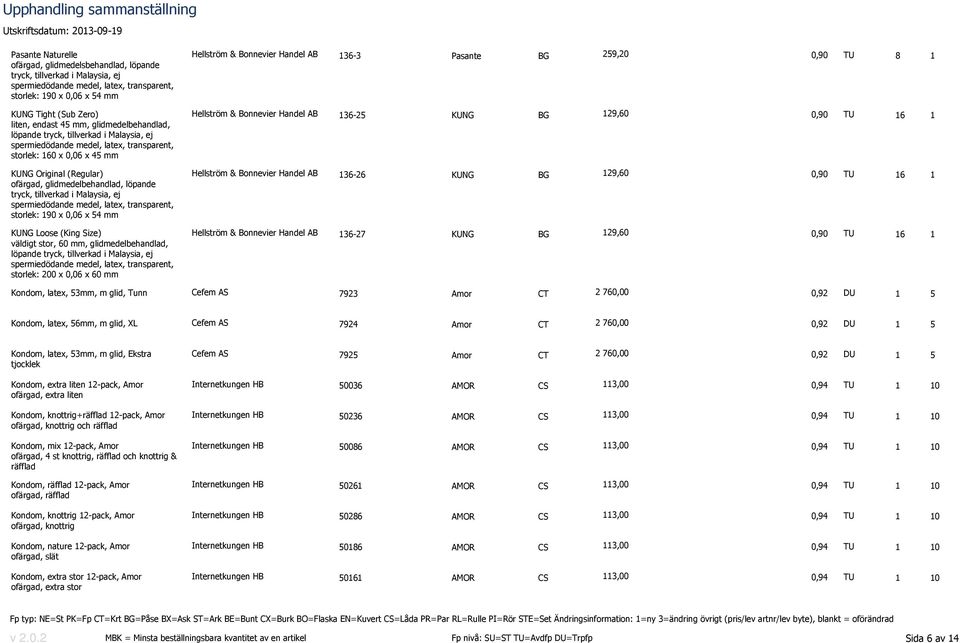 259,2,9 TU 8 1 Hellström & Bonnevier Handel AB 136-25 KUNG 129,6,9 TU 16 1 Hellström & Bonnevier Handel AB 136-26 KUNG 129,6,9 TU 16 1 Hellström & Bonnevier Handel AB 136-27 KUNG 129,6,9 TU 16 1