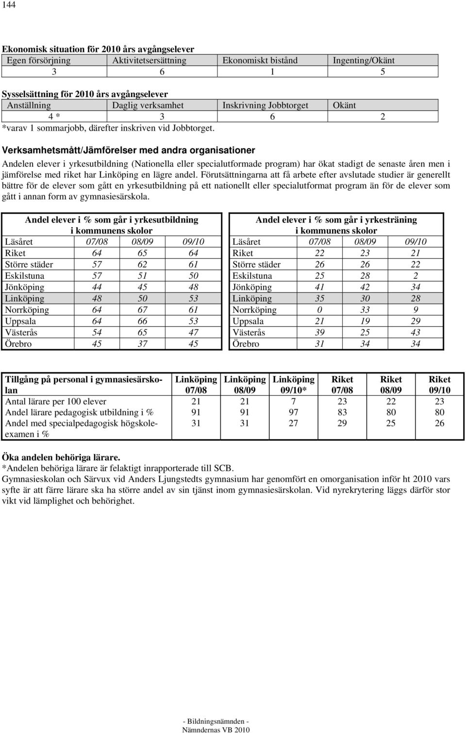 Verksamhetsmått/Jämförelser med andra organisationer Andelen elever i yrkesutbildning (Nationella eller specialutformade program) har ökat stadigt de senaste åren men i jämförelse med riket har