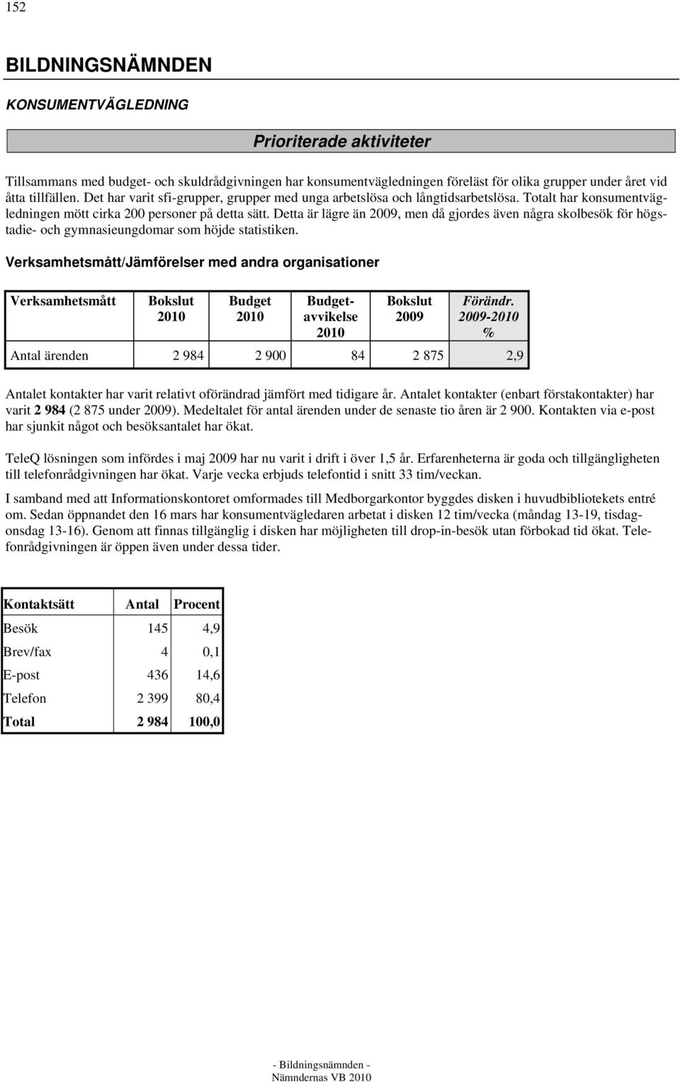 Detta är lägre än 2009, men då gjordes även några skolbesök för högstadie- och gymnasieungdomar som höjde statistiken.