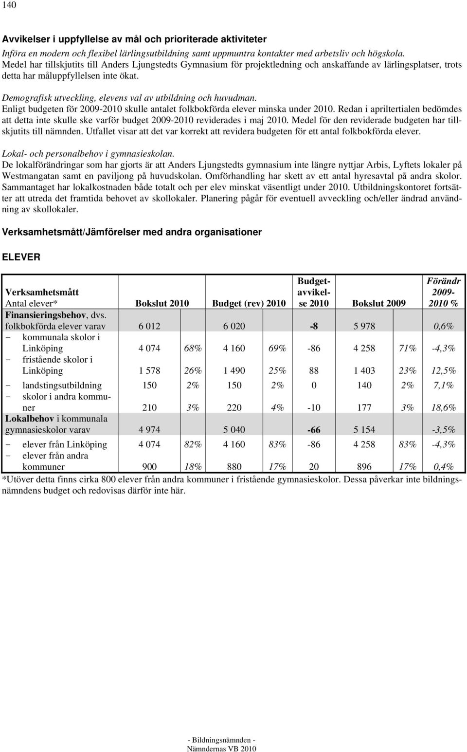 Demografisk utveckling, elevens val av utbildning och huvudman. Enligt budgeten för 2009- skulle antalet folkbokförda elever minska under.