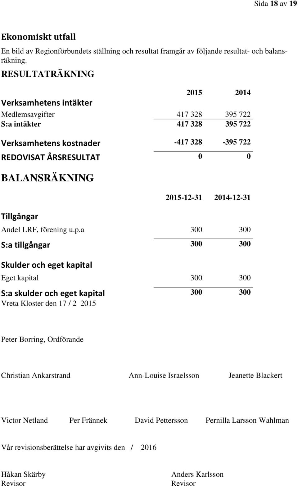 2015-12-31 2014-12-31 Tillgångar Andel LRF, förening u.p.