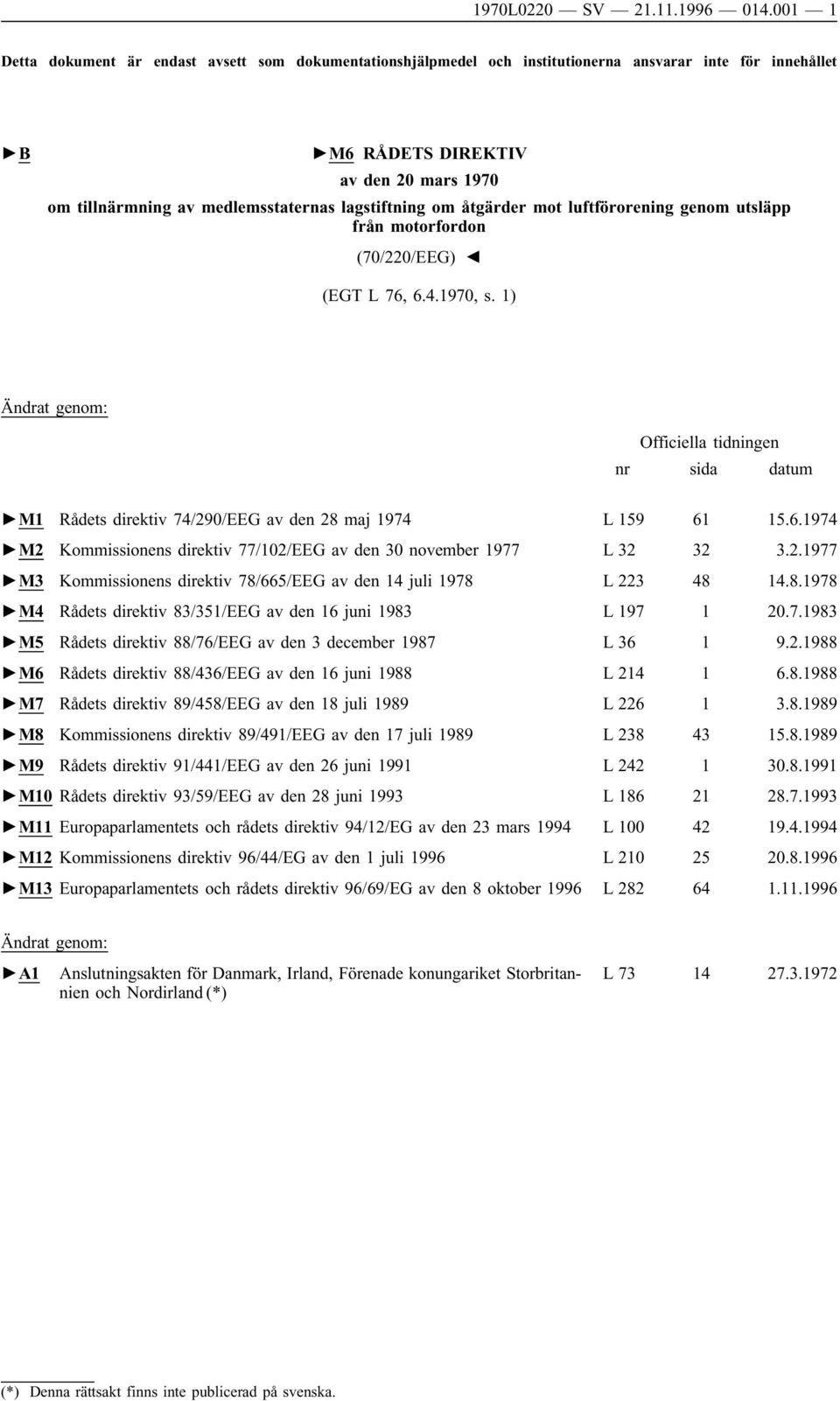 lagstiftning om åtgärder mot luftförorening genom utsläpp från motorfordon (70/220/EEG) (EGT L 76, 6.4.1970, s.