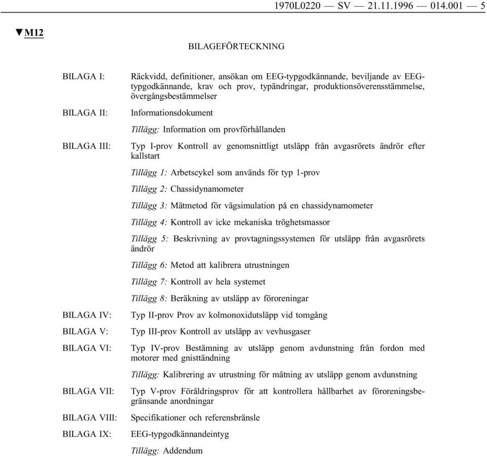 EEGtypgodkännande, krav och prov, typändringar, produktionsöverensstämmelse, övergångsbestämmelser Informationsdokument Tillägg: Information om provförhållanden Typ I-prov Kontroll av genomsnittligt