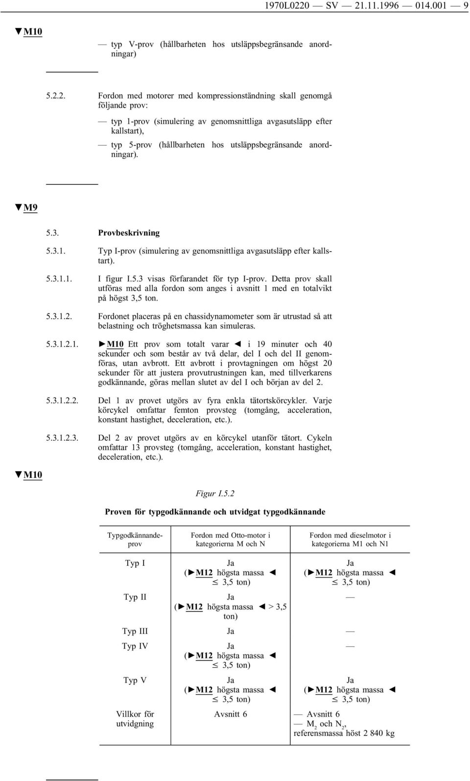 .11.1996 014.001 9 M10 typ V-prov (hållbarheten hos utsläppsbegränsande anordningar) 5.2.