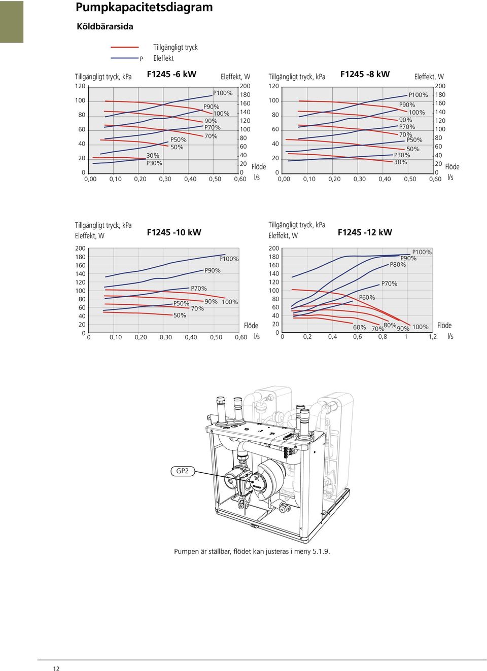 Eleffekt 1% 18 18 1% 1 16 16, ka F1245-6 kw 9%, ka F1245-8 kw 9% 12 8 1% 14 14 9% 2 2 1% 1 18 12 12 1% 18 6 7% 9% 16 1 1 1 7% 7% 9% 16 8 4 1% 14 8 8 5% 9% 12 6 8 1% 14 5% 6 5% 1% F1145/F1245 8kW 7%