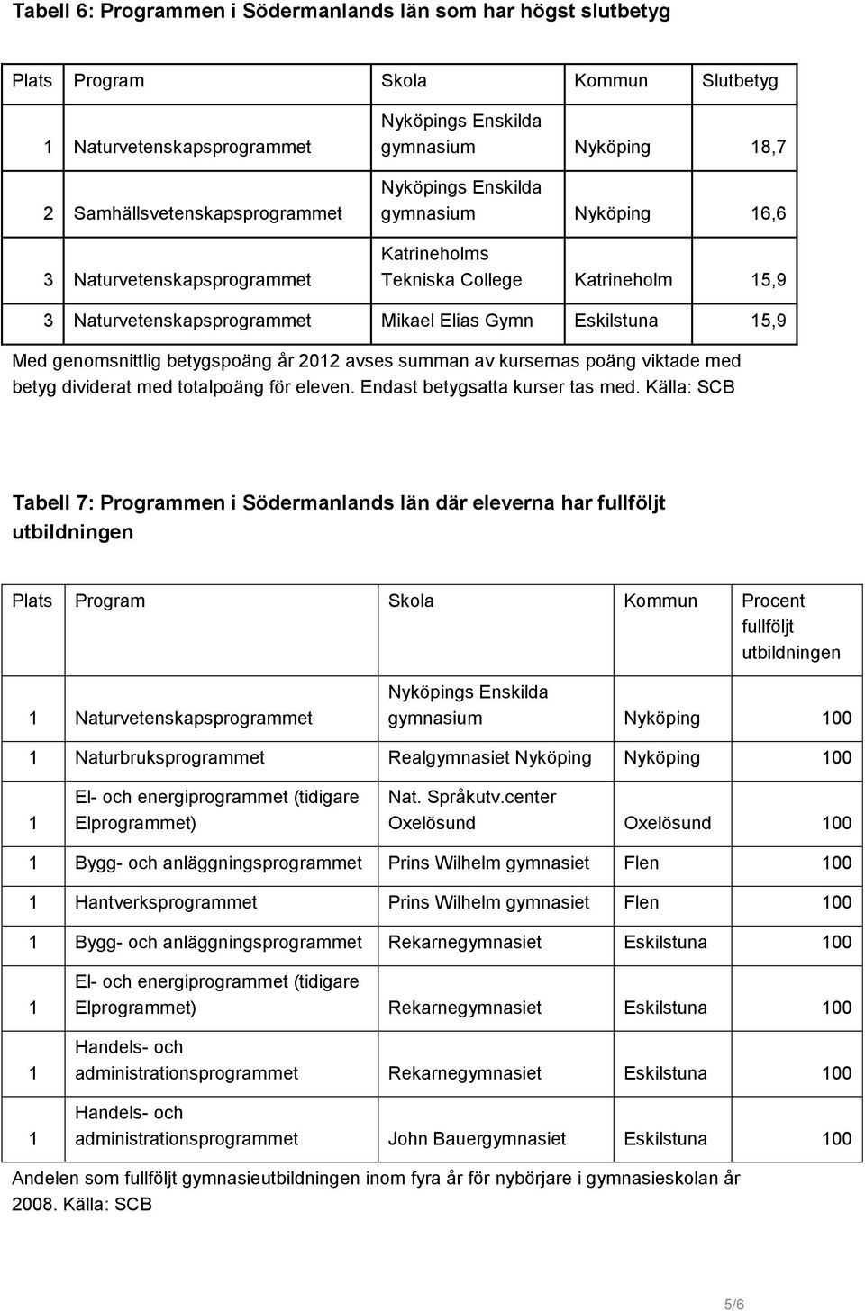 kursernas poäng viktade med betyg dividerat med totalpoäng för eleven. Endast betygsatta kurser tas med.