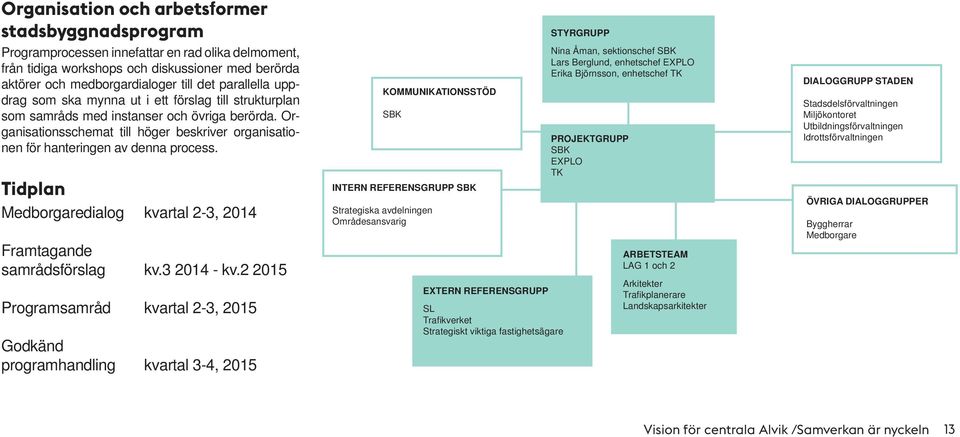 Organisationsschemat till höger beskriver organisationen för hanteringen av denna process. Tidplan Medborgaredialog kvartal 2-3, 2014 Framtagande samrådsförslag kv.3 2014 - kv.