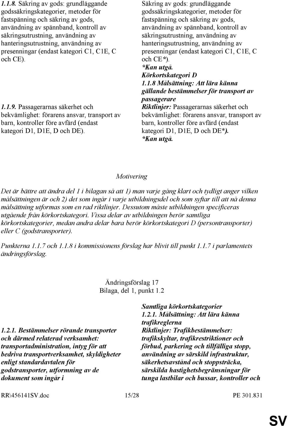 användning av presenningar (endast kategori C1, C1E, C och CE). 1.1.9.