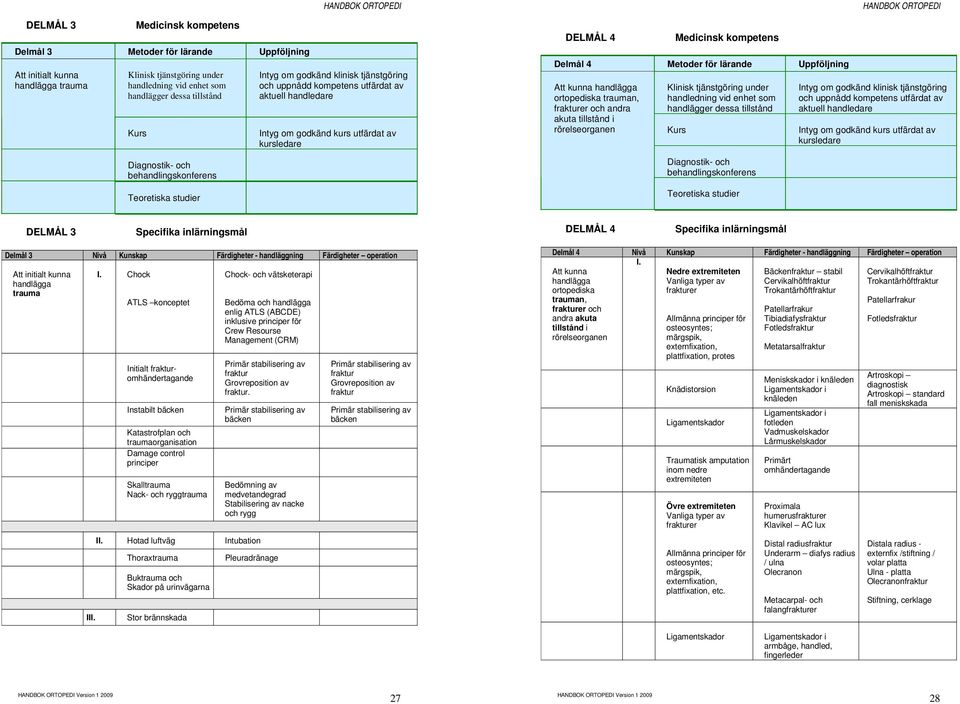 av kursledare DELMÅL 3 Specifika inlärningsmål DELMÅL 4 Specifika inlärningsmål Delmål 3 Nivå Kunskap Färdigheter - handläggning Färdigheter operation Att initialt kunna handlägga trauma I.