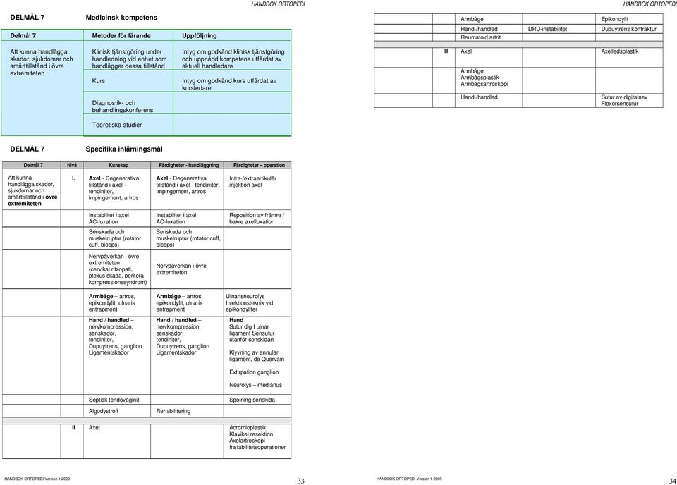 Flexorsensutur DELMÅL 7 Specifika inlärningsmål Delmål 7 Nivå Kunskap Färdigheter - handläggning Färdigheter operation Att kunna handlägga skador, sjukdomar och smärttillstånd i övre extremiteten I.
