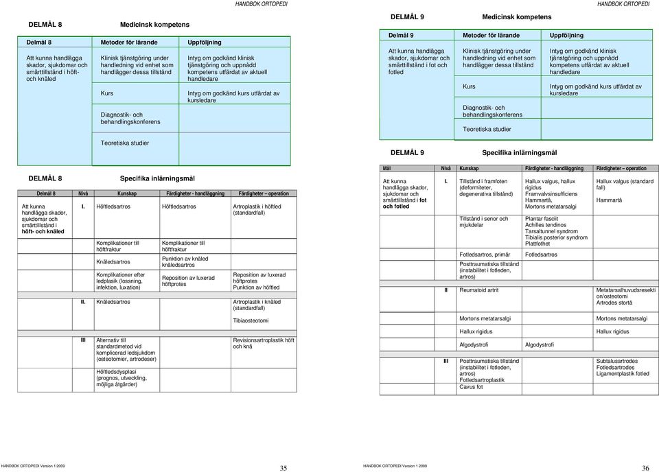 Höftledsartros Höftledsartros Artroplastik i höftled (standardfall) Komplikationer till höftfraktur Knäledsartros Komplikationer efter ledplasik (lossning, infektion, luxation) Komplikationer till