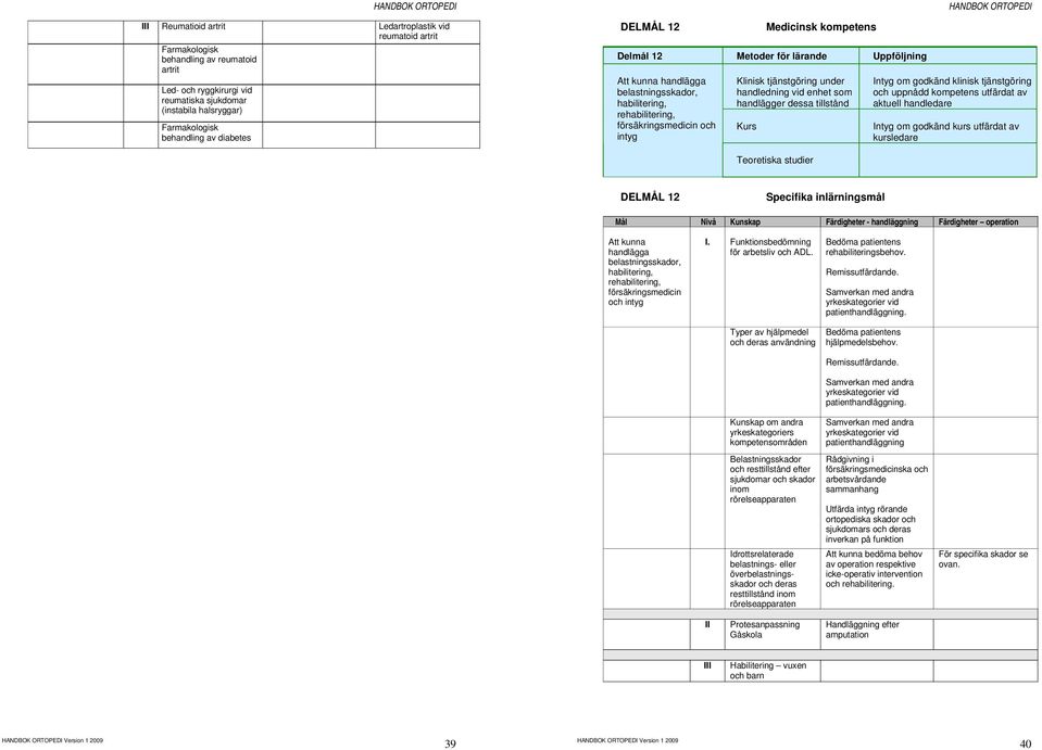 tjänstgöring och uppnådd utfärdat av kursledare DELMÅL 12 Specifika inlärningsmål Mål Nivå Kunskap Färdigheter - handläggning Färdigheter operation Att kunna handlägga belastningsskador,