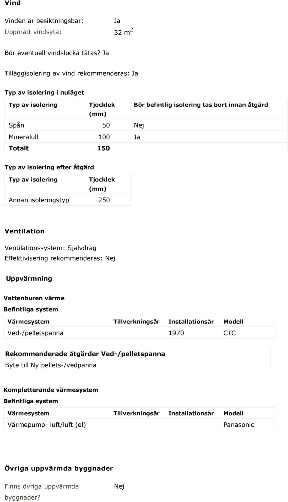 isolering efter åtgärd Typ av isolering Tjocklek (mm) Annan isoleringstyp 250 Ventilation Ventilationssystem: Självdrag Effektivisering rekommenderas: Nej Uppvärmning Vattenburen värme Befintliga