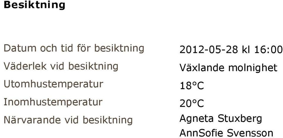 Närvarande vid besiktning 2012-05-28 kl 16:00