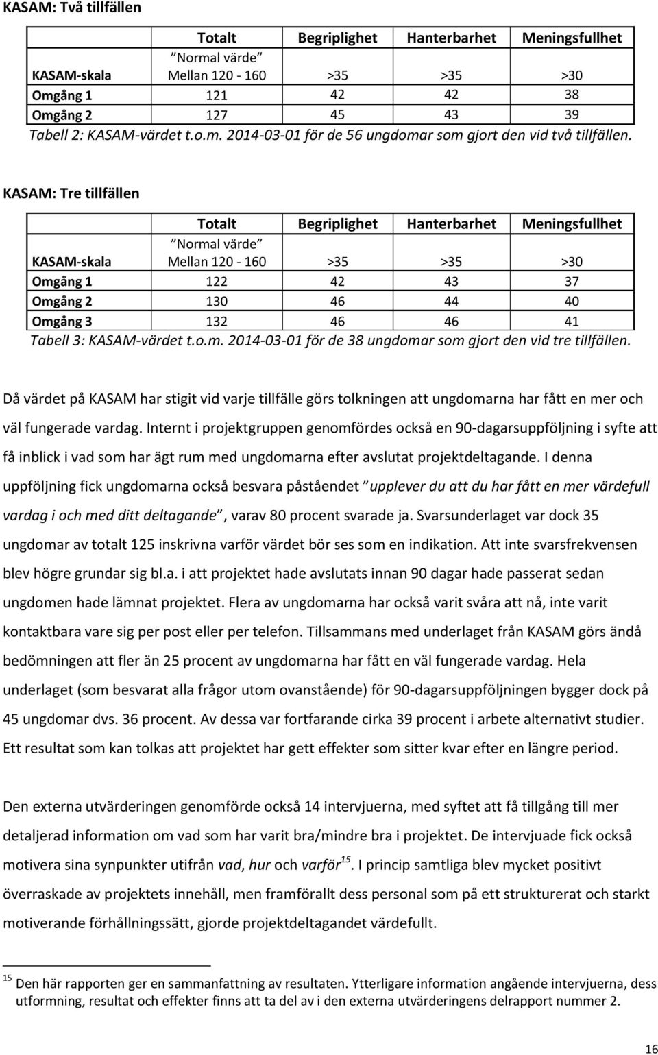 KASAM-värdet t.o.m. 2014-03-01 för de 38 ungdomar som gjort den vid tre tillfällen.