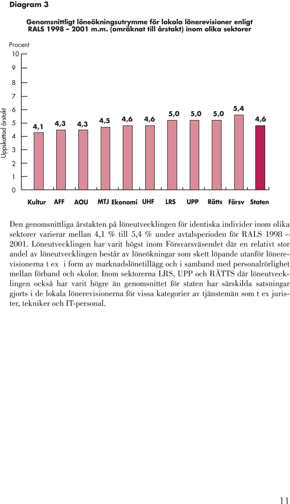 nittligt löneökningsutrymm