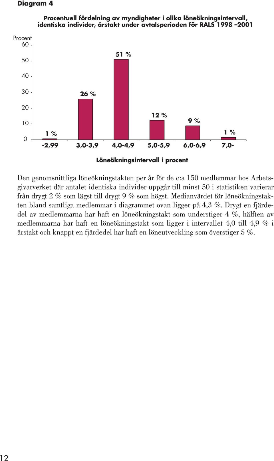 uppgår till minst 50 i statistiken varierar från drygt 2 % som lägst till drygt 9 % som högst. Medianvärdet för löneökningstakten bland samtliga medlemmar i diagrammet ovan ligger på 4,3 %.