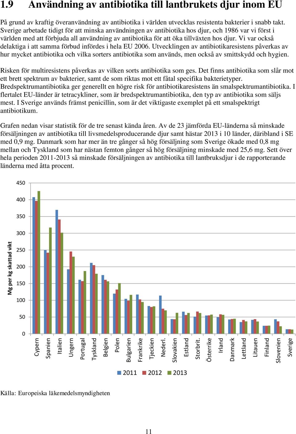 9 Användning av antibiotika till lantbrukets djur inom EU På grund av kraftig överanvändning av antibiotika i världen utvecklas resistenta bakterier i snabb takt.