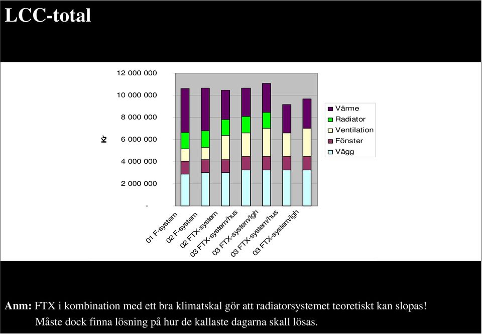 FTX-system/lgh 03 FTX-system/hus 03 FTX-system/lgh Anm: FTX i kombination med ett bra