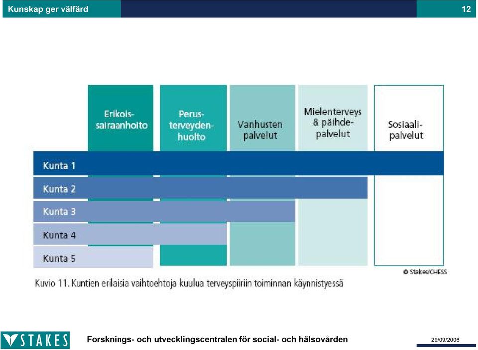 välfärd