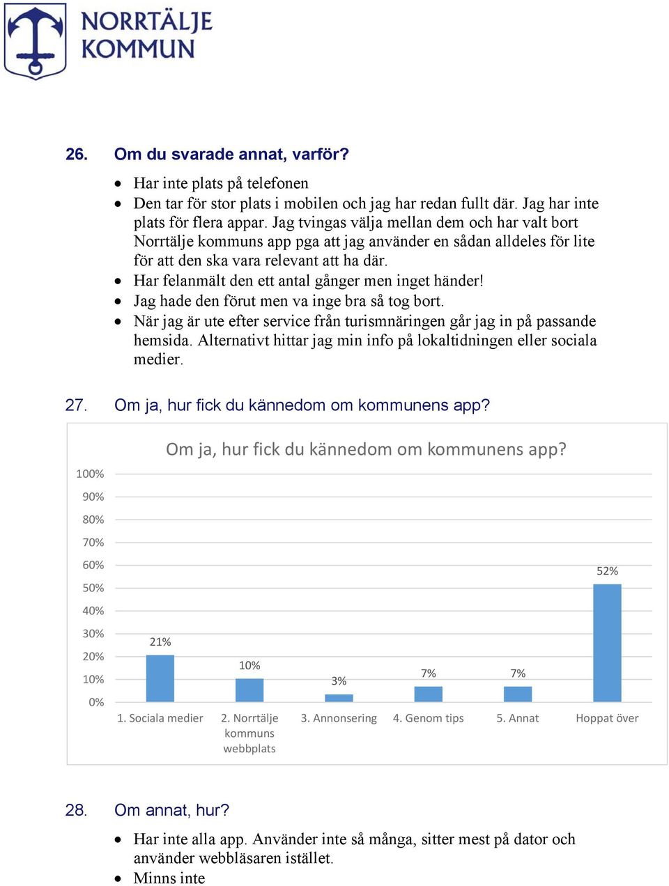 Har felanmält den ett antal gånger men inget händer! Jag hade den förut men va inge bra så tog bort. När jag är ute efter service från turismnäringen går jag in på passande hemsida.