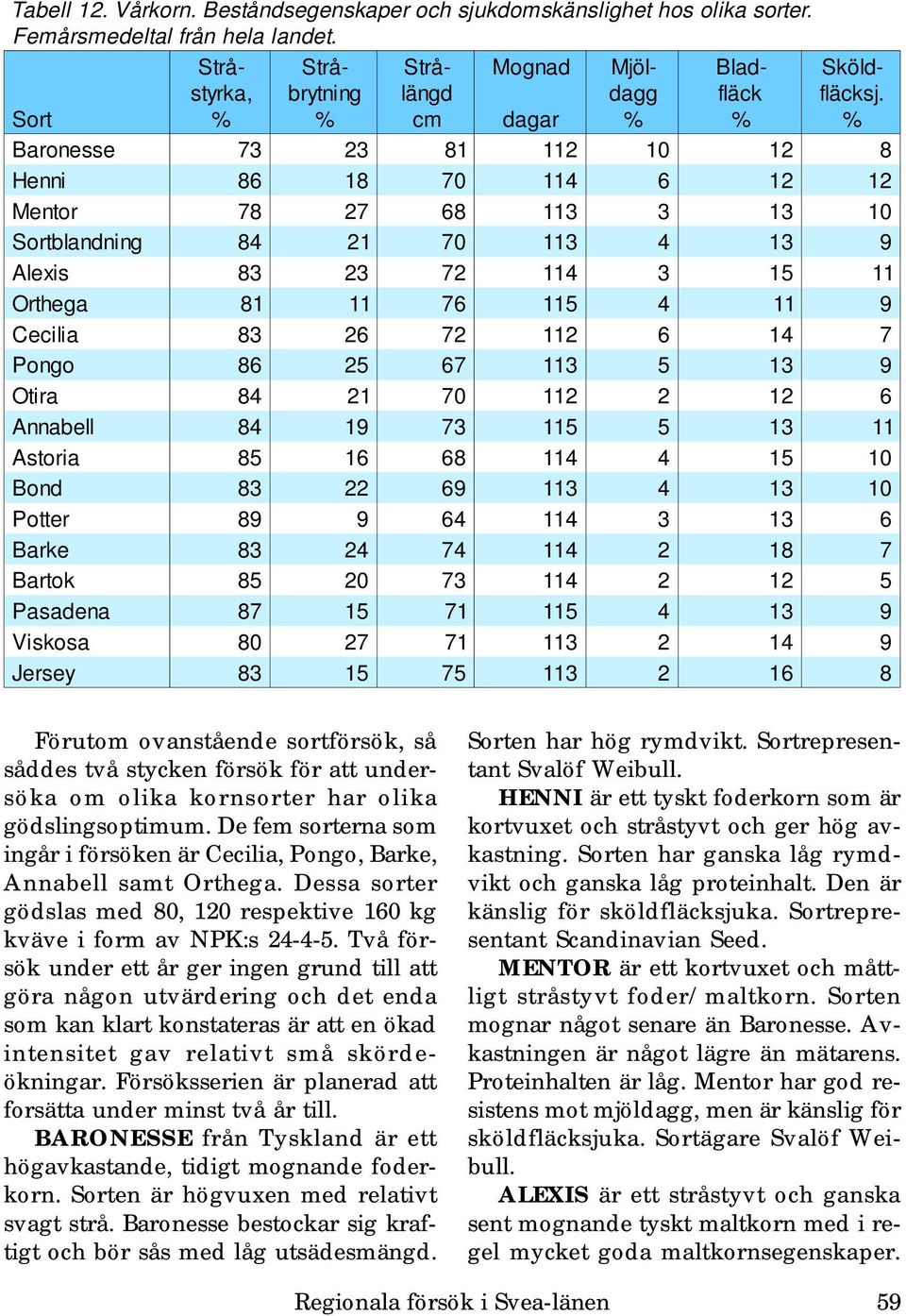 Viskosa 7 Jersey 3 5 5 Monad daar Mjölda Bladfläck Sköldfläcksj.