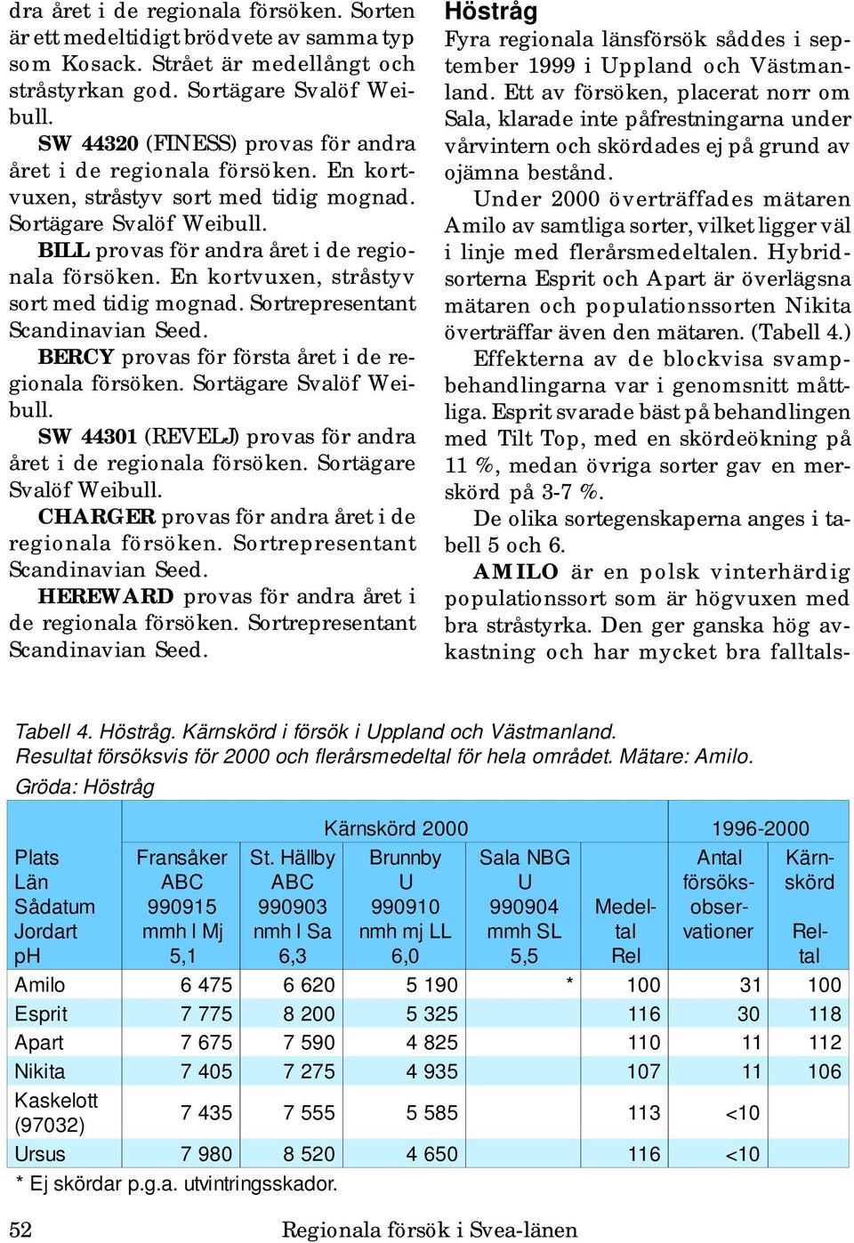 representant BERCY provas för första året i de reionala försöken. äare SW 3 (REVELJ) provas för andra året i de reionala försöken. äare CHARGER provas för andra året i de reionala försöken.