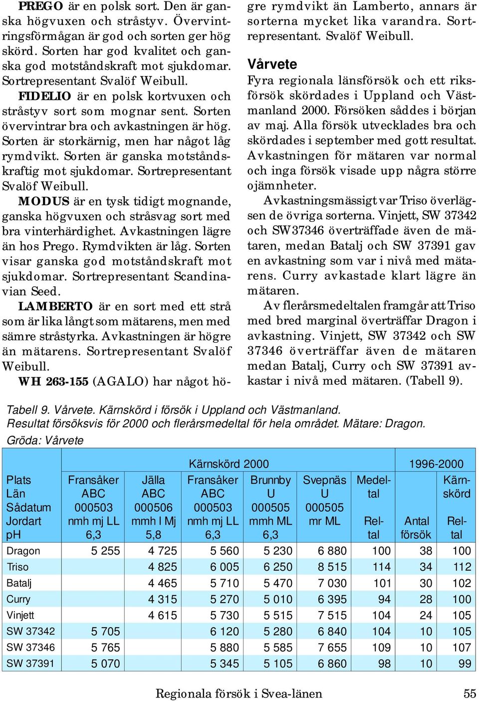 en är anska motståndskrafti mot sjukdomar. representant MODUS är en tysk tidit monande, anska hövuxen och stråsva sort med bra vinterhärdihet. Avkastninen läre än hos Preo. Rymdvikten är lå.