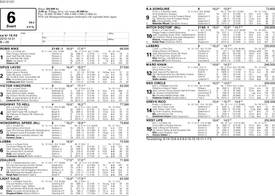 000 Tot: 20 1-2-2 Robis Tango e Dancer s Impish Ohlsson U Sä 29/6-5 1/ 2140 1 17,9 xc 20 5 Uppf: Stall Robi B, Gävle Ohlsson U Rä 19/7-11 6/ 2140 6 17,6 a cc 47 20 1 Äg: Stall Robi B, Gävle Ohlsson U