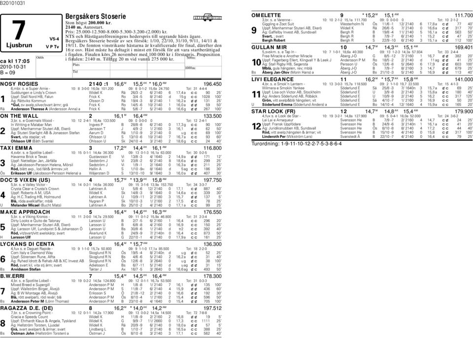äst måste ha deltagit i minst ett försök för att vara startberättigad i finalen. Finalen körs 26 november med 100 000 kr i förstapris. Proposition i finalen: 2140 m. Tillägg 20 m vid vunna 275 000 kr.