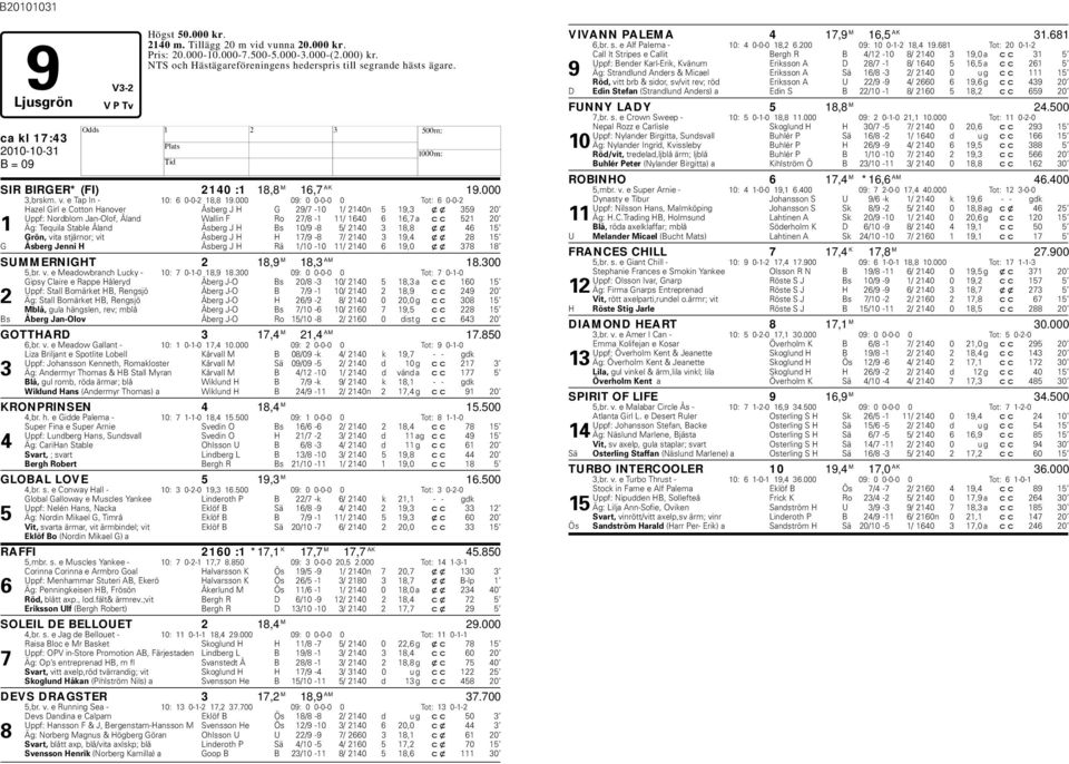 000 09: 0 0-0-0 0 Tot: 6 0-0-2 azel Girl e Cotton anover Åsberg J G 29/7-10 1/ 2140n 5 19,3 xx 359 20 Uppf: Nordblom Jan-Olof, Åland Wallin F Ro 27/8-1 11/ 1640 6 16,7 a cc 521 20 1 Äg: Tequila