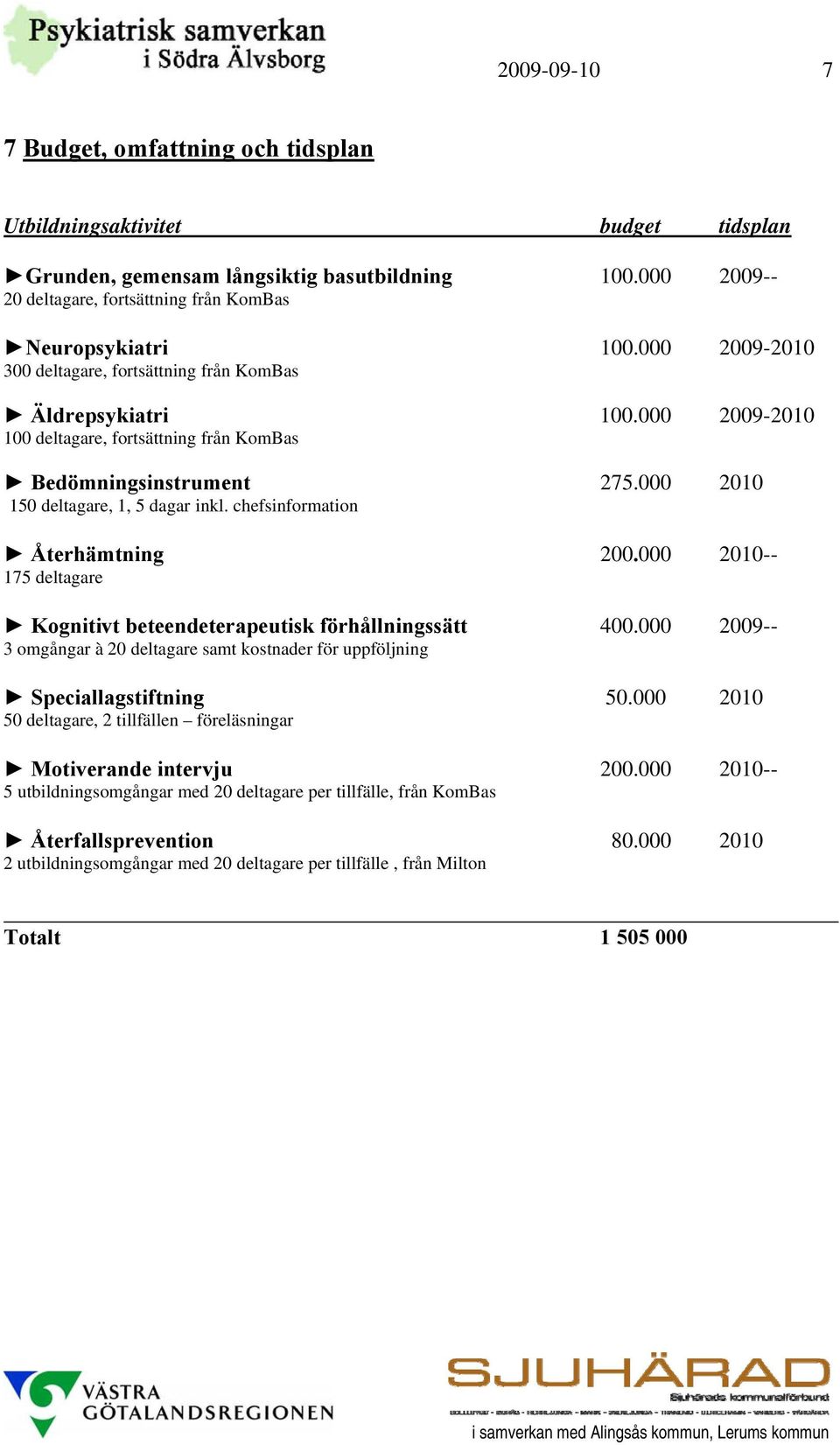 chefsinformation Återhämtning 200.000 2010-- 175 deltagare Kognitivt beteendeterapeutisk förhållningssätt 400.