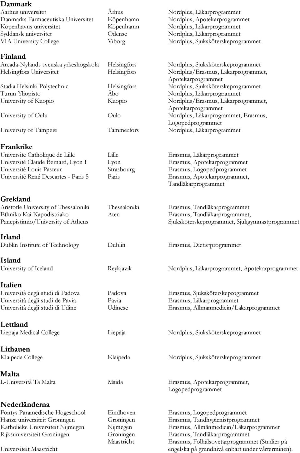 Sjuksköterskeprogrammet Helsingfors Universitet Helsingfors Nordplus/Erasmus, Läkarprogrammet, Apotekarprogrammet Stadia Helsinki Polytechnic Helsingfors Nordplus, Sjuksköterskeprogrammet Turun