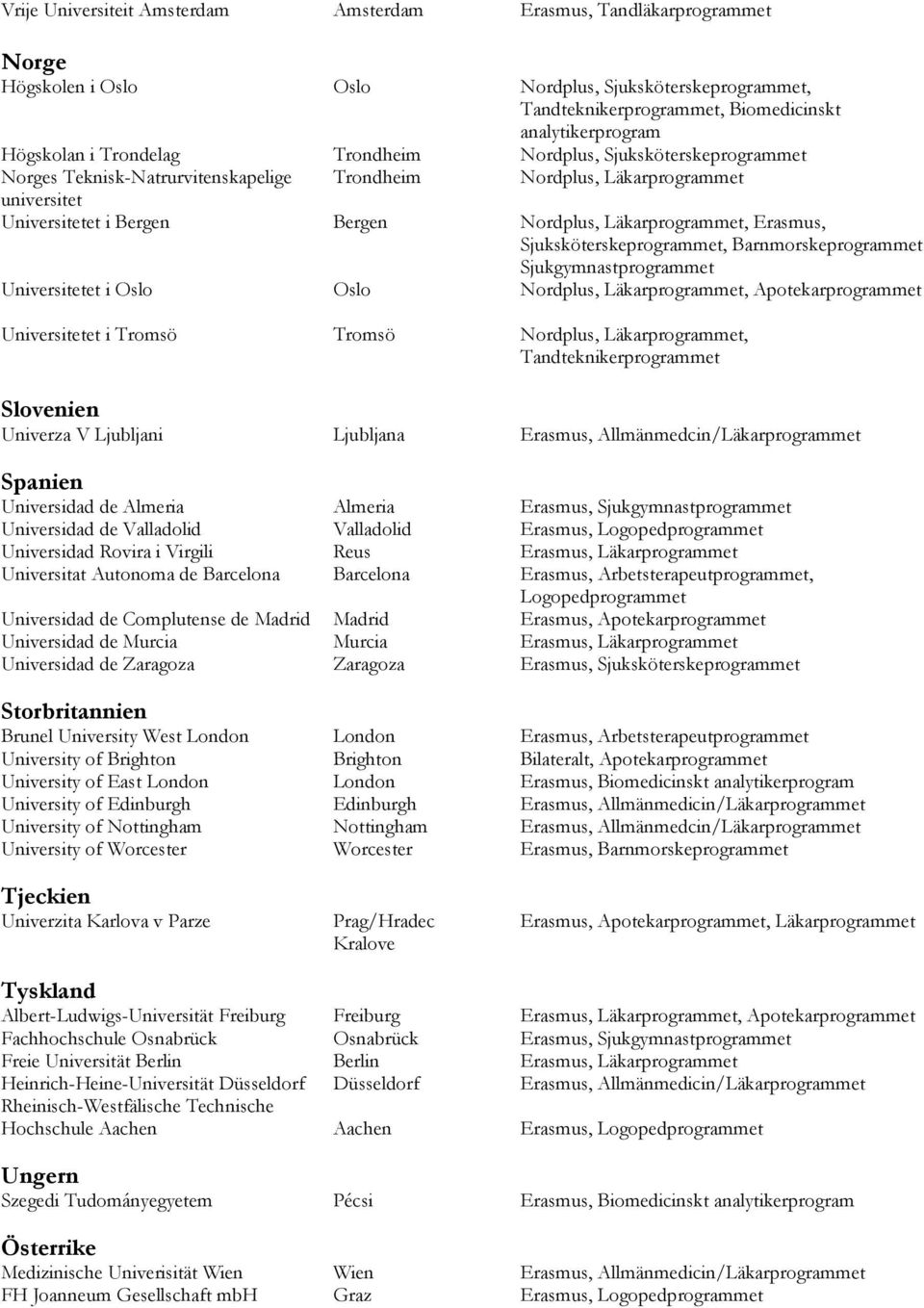 Erasmus, Sjuksköterskeprogrammet, Barnmorskeprogrammet Sjukgymnastprogrammet Universitetet i Oslo Oslo Nordplus, Läkarprogrammet, Apotekarprogrammet Universitetet i Tromsö Tromsö Nordplus,