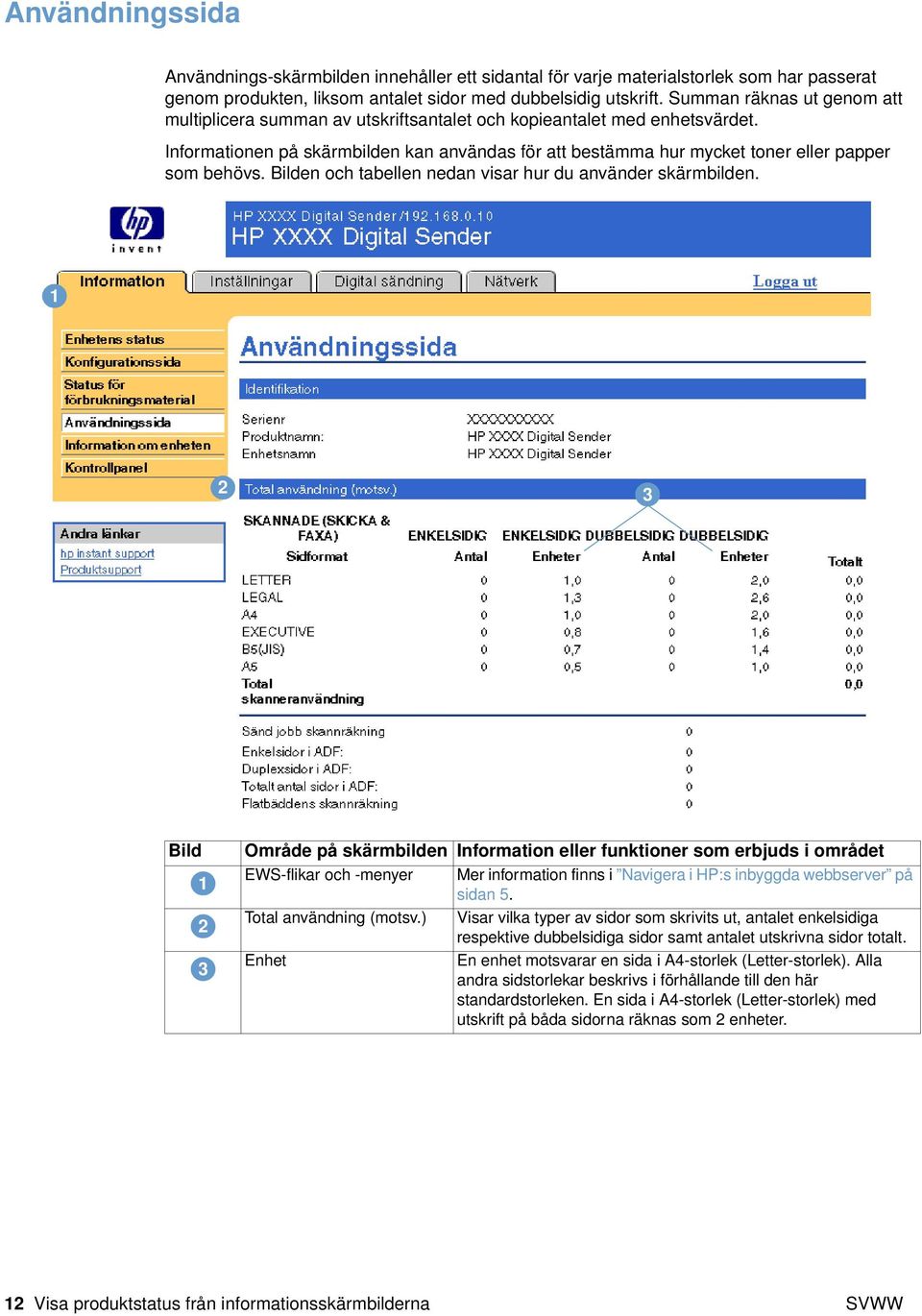 Informationen på skärmbilden kan användas för att bestämma hur mycket toner eller papper som behövs. Bilden och tabellen nedan visar hur du använder skärmbilden.