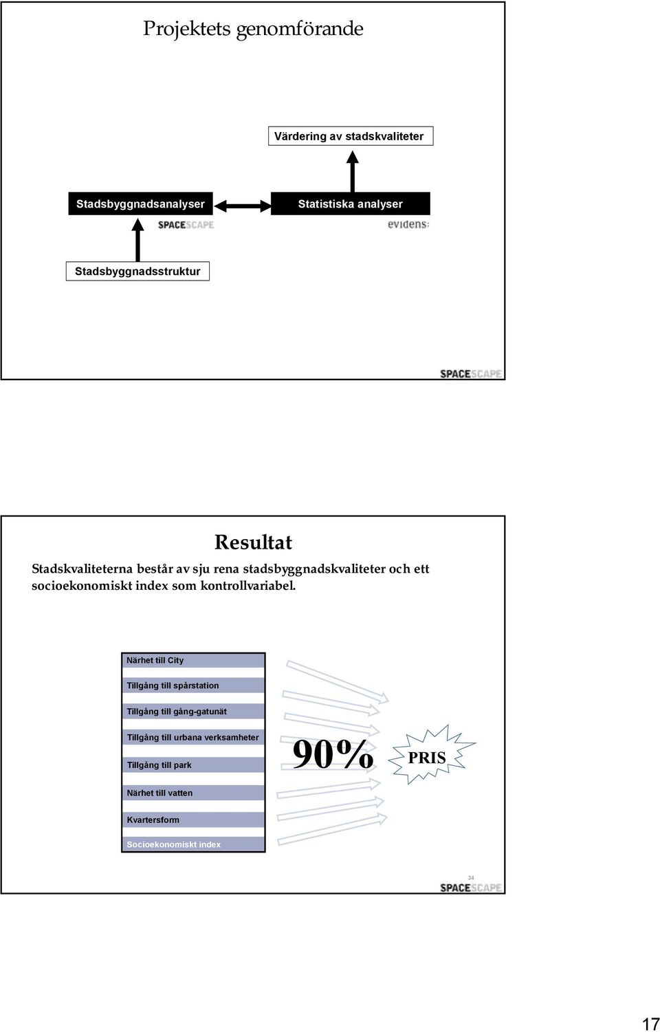 socioekonomiskt index som kontrollvariabel.