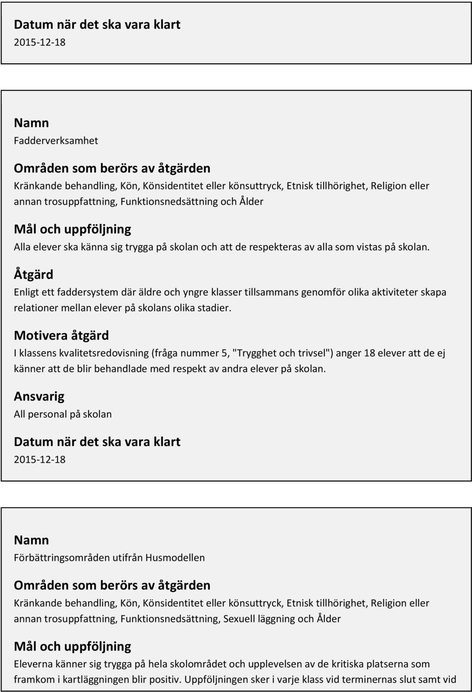 Åtgärd Enligt ett faddersystem där äldre och yngre klasser tillsammans genomför olika aktiviteter skapa relationer mellan elever på skolans olika stadier.