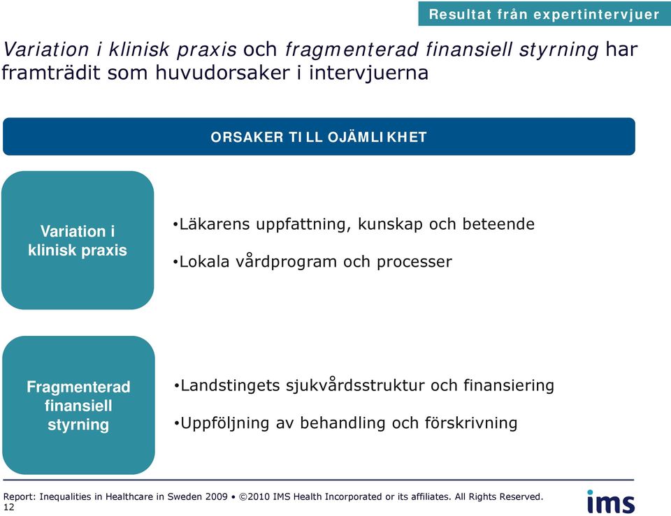 Läkarens uppfattning, kunskap och beteende Lokala vårdprogram och processer Fragmenterad