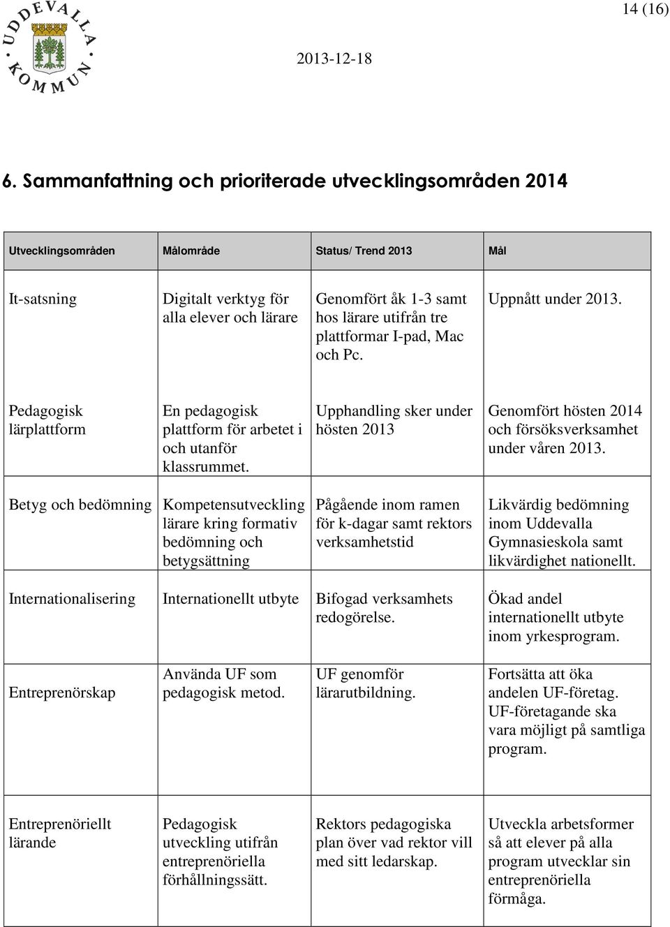 utifrån tre plattformar I-pad, Mac och Pc. Uppnått under 2013. Pedagogisk lärplattform En pedagogisk plattform för arbetet i och utanför klassrummet.