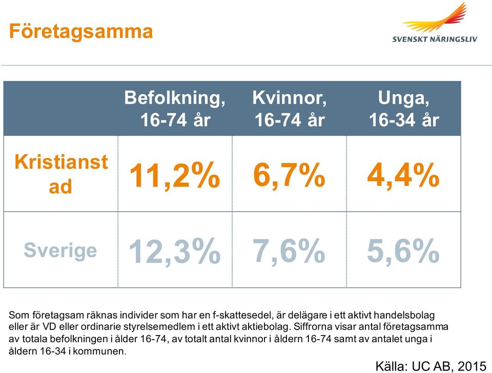 eller ordinarie styrelsemedlem i ett aktivt aktiebolag.