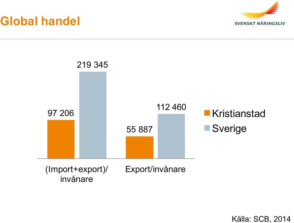 Sverige (Import+export)/